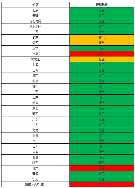 内蒙古,黑龙江,宁夏解除红色预警   四,预警结果为绿色的地区按照有关