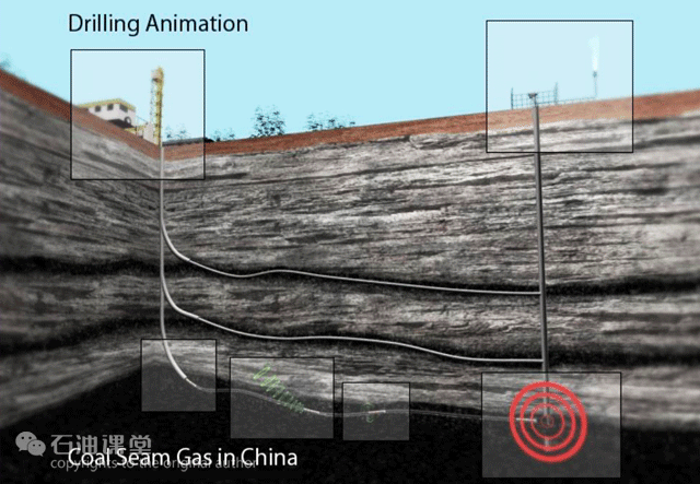 从夺命杀手到战略资源煤层气产业大解密
