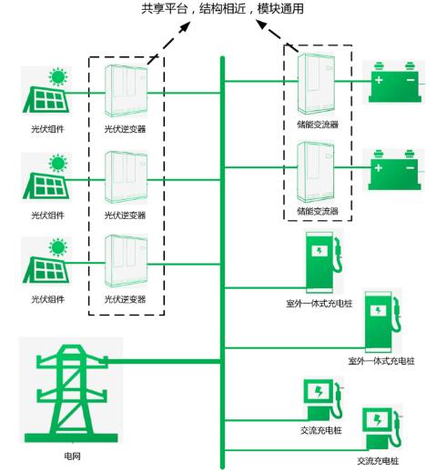 标准储能变流器——储能用户的安全保护伞