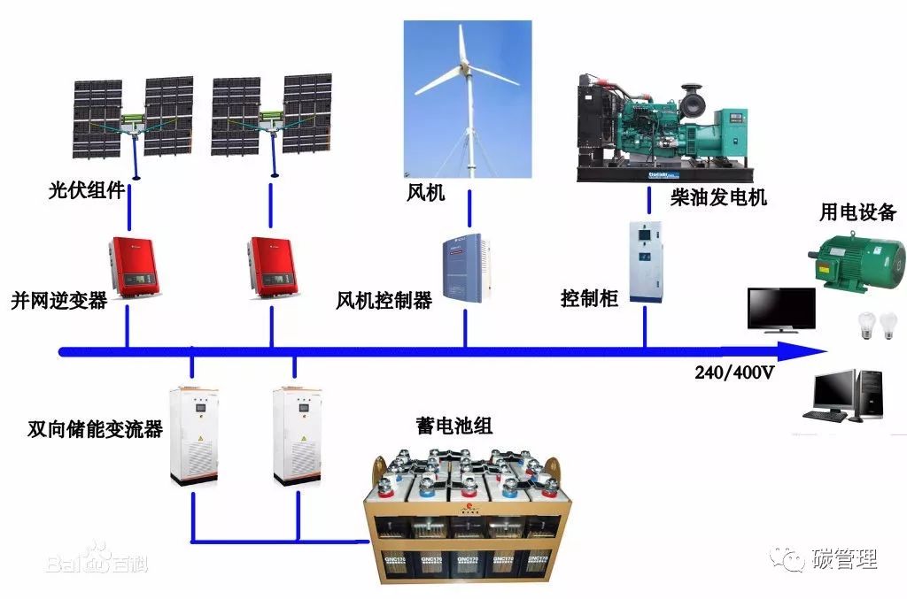 智能微电网:供给侧能源革命破局的关键